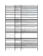 Предварительный просмотр 17 страницы Dell PowerEdge 850 Installation And Troubleshooting Manual