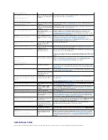 Предварительный просмотр 18 страницы Dell PowerEdge 850 Installation And Troubleshooting Manual