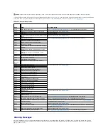 Предварительный просмотр 19 страницы Dell PowerEdge 850 Installation And Troubleshooting Manual