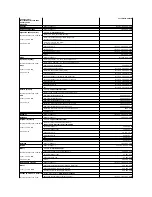 Предварительный просмотр 74 страницы Dell PowerEdge 850 Installation And Troubleshooting Manual