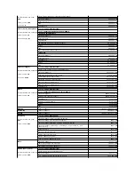 Предварительный просмотр 76 страницы Dell PowerEdge 850 Installation And Troubleshooting Manual