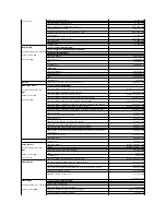 Предварительный просмотр 77 страницы Dell PowerEdge 850 Installation And Troubleshooting Manual