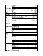 Предварительный просмотр 79 страницы Dell PowerEdge 850 Installation And Troubleshooting Manual