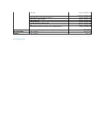 Предварительный просмотр 81 страницы Dell PowerEdge 850 Installation And Troubleshooting Manual