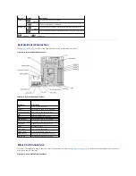 Предварительный просмотр 84 страницы Dell PowerEdge 850 Installation And Troubleshooting Manual