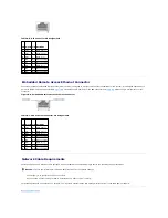 Предварительный просмотр 89 страницы Dell PowerEdge 850 Installation And Troubleshooting Manual