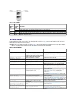 Предварительный просмотр 94 страницы Dell PowerEdge 850 Installation And Troubleshooting Manual