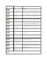 Предварительный просмотр 97 страницы Dell PowerEdge 850 Installation And Troubleshooting Manual