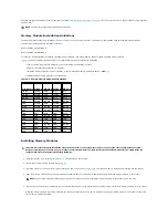 Предварительный просмотр 124 страницы Dell PowerEdge 850 Installation And Troubleshooting Manual