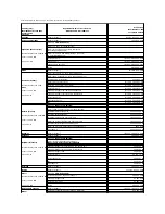 Предварительный просмотр 141 страницы Dell PowerEdge 850 Installation And Troubleshooting Manual