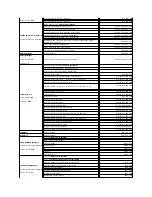 Предварительный просмотр 142 страницы Dell PowerEdge 850 Installation And Troubleshooting Manual