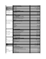 Предварительный просмотр 143 страницы Dell PowerEdge 850 Installation And Troubleshooting Manual