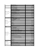 Предварительный просмотр 144 страницы Dell PowerEdge 850 Installation And Troubleshooting Manual