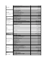 Предварительный просмотр 145 страницы Dell PowerEdge 850 Installation And Troubleshooting Manual