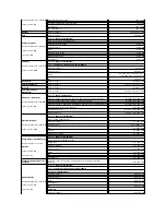 Предварительный просмотр 146 страницы Dell PowerEdge 850 Installation And Troubleshooting Manual