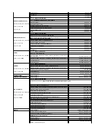 Предварительный просмотр 147 страницы Dell PowerEdge 850 Installation And Troubleshooting Manual