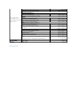 Предварительный просмотр 148 страницы Dell PowerEdge 850 Installation And Troubleshooting Manual