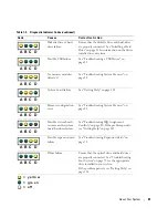 Предварительный просмотр 23 страницы Dell PowerEdge 860 Hardware Owner'S Manual