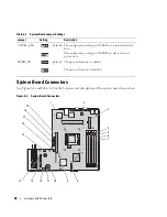 Предварительный просмотр 98 страницы Dell PowerEdge 860 Hardware Owner'S Manual