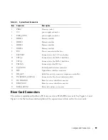 Предварительный просмотр 99 страницы Dell PowerEdge 860 Hardware Owner'S Manual
