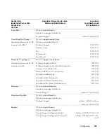 Предварительный просмотр 113 страницы Dell PowerEdge 860 Hardware Owner'S Manual