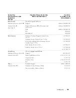 Предварительный просмотр 119 страницы Dell PowerEdge 860 Hardware Owner'S Manual