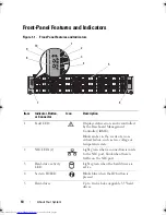 Предварительный просмотр 14 страницы Dell PowerEdge C2100 Hardware Owner'S Manual