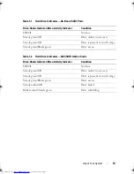 Предварительный просмотр 17 страницы Dell PowerEdge C2100 Hardware Owner'S Manual