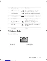 Предварительный просмотр 19 страницы Dell PowerEdge C2100 Hardware Owner'S Manual