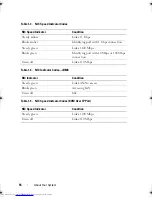 Предварительный просмотр 20 страницы Dell PowerEdge C2100 Hardware Owner'S Manual