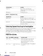 Предварительный просмотр 22 страницы Dell PowerEdge C2100 Hardware Owner'S Manual