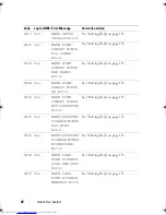 Предварительный просмотр 24 страницы Dell PowerEdge C2100 Hardware Owner'S Manual