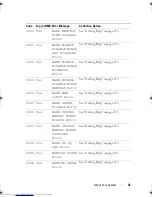 Предварительный просмотр 25 страницы Dell PowerEdge C2100 Hardware Owner'S Manual