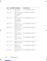 Предварительный просмотр 26 страницы Dell PowerEdge C2100 Hardware Owner'S Manual