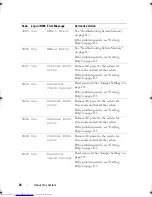 Предварительный просмотр 28 страницы Dell PowerEdge C2100 Hardware Owner'S Manual