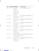 Предварительный просмотр 29 страницы Dell PowerEdge C2100 Hardware Owner'S Manual