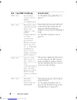 Предварительный просмотр 30 страницы Dell PowerEdge C2100 Hardware Owner'S Manual