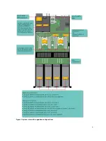 Preview for 9 page of Dell PowerEdge C4130 Owner'S Manual