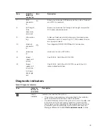 Preview for 13 page of Dell PowerEdge C4130 Owner'S Manual