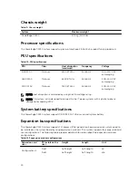 Preview for 24 page of Dell PowerEdge C4130 Owner'S Manual