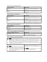 Preview for 27 page of Dell PowerEdge C4130 Owner'S Manual