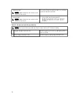 Preview for 28 page of Dell PowerEdge C4130 Owner'S Manual