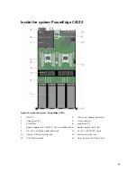 Preview for 65 page of Dell PowerEdge C4130 Owner'S Manual