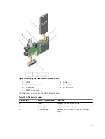 Preview for 71 page of Dell PowerEdge C4130 Owner'S Manual