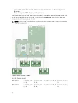 Preview for 80 page of Dell PowerEdge C4130 Owner'S Manual