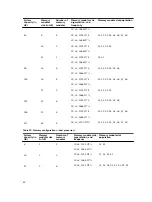 Preview for 84 page of Dell PowerEdge C4130 Owner'S Manual