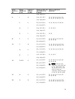 Preview for 85 page of Dell PowerEdge C4130 Owner'S Manual