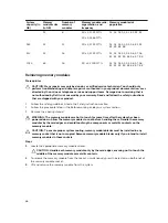 Preview for 86 page of Dell PowerEdge C4130 Owner'S Manual