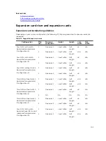 Preview for 101 page of Dell PowerEdge C4130 Owner'S Manual