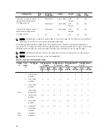 Preview for 102 page of Dell PowerEdge C4130 Owner'S Manual